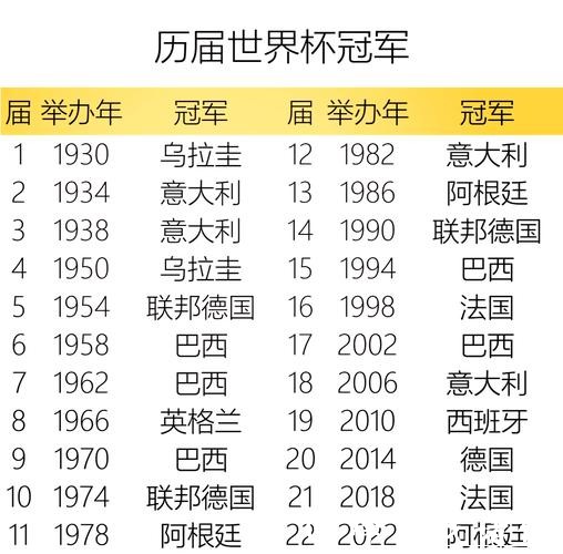 世界杯竞猜历史盘点,冠军队伍大回顾 世界杯竞猜历史盘点,冠军队伍大回顾