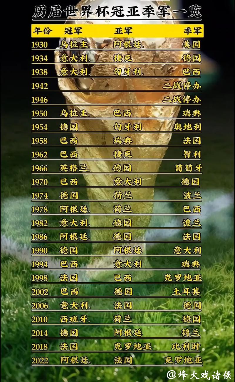 世界杯竞猜历史盘点,冠军队伍大回顾 世界杯竞猜历史盘点,冠军队伍大回顾