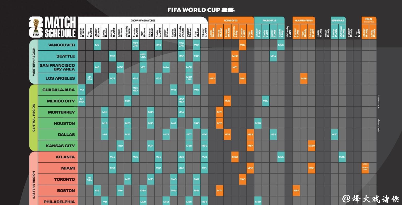 2026世界杯主办城市深度介绍 2026世界杯主办城市深度介绍